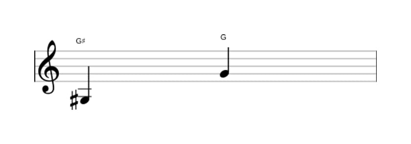 Bladmuziek van het Verminderd octaaf interval in drie octaven (3)