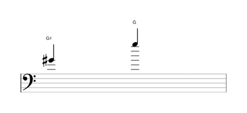 Bladmuziek van het Verminderd octaaf interval in drie octaven (4)