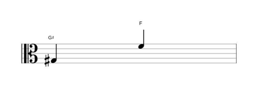 Bladmuziek van het Verminderd septiem interval in drie octaven (3)