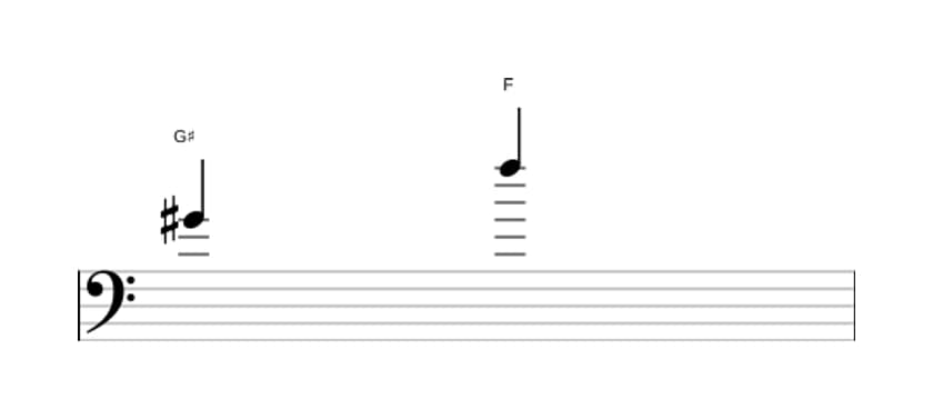 Bladmuziek van het Verminderd septiem interval in drie octaven (4)