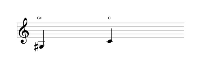 Bladmuziek van het Verminderde kwart interval in drie octaven (3)