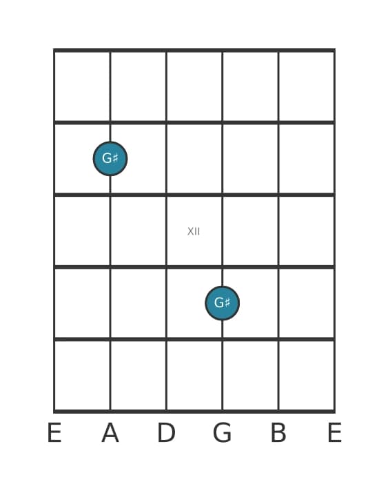 Gitaar intervaldiagram voor Verminderde secunde in positie 9