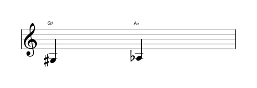 Bladmuziek van het Verminderde secunde interval in drie octaven (3)