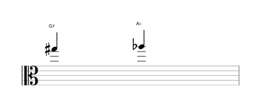 Bladmuziek van het Verminderde secunde interval in drie octaven (5)