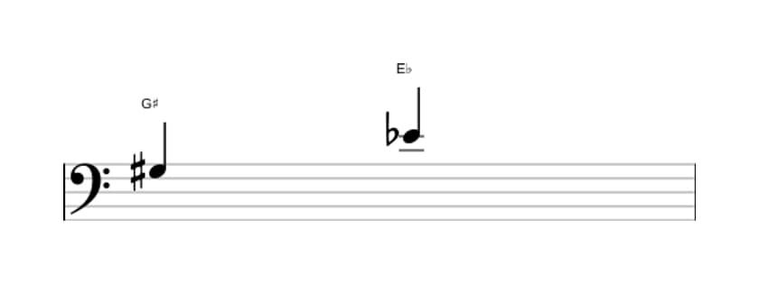 Bladmuziek van het Verminderde sext interval in drie octaven (3)