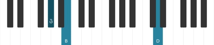 Piano-voicing van het Gis Verminderde 7 akkoord - 2