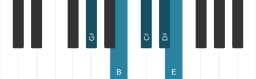 Piano toonladder voor Gis Vietnamees 1