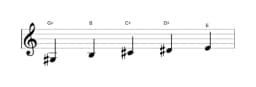 Bladmuziek van de Gis Vietnamees 1 toonladder in drie octaven (3)
