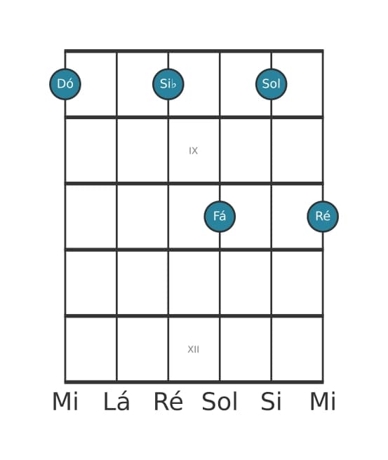 Voz de guitarra #0 do acorde Dó Dominante decimaprimeira