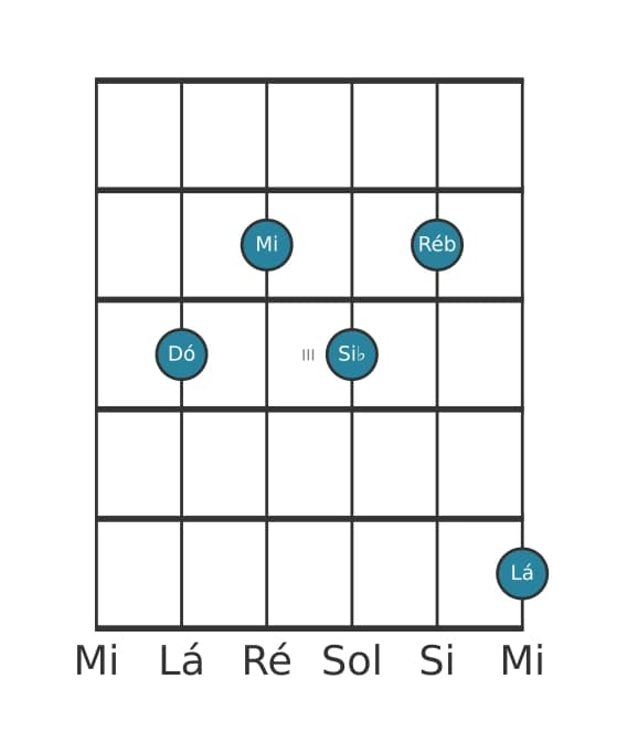 Voz de guitarra #0 do acorde Dó Dominante decimaterceira bemol nona