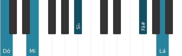 Voz de piano do acorde Dó Dominante decimaterceira bemol nona sustenido decimaprimeira - 3