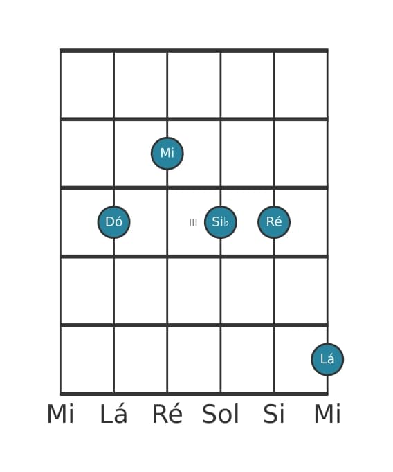 Voz de guitarra #2 do acorde Dó Dominante decimaterceira sem quinta