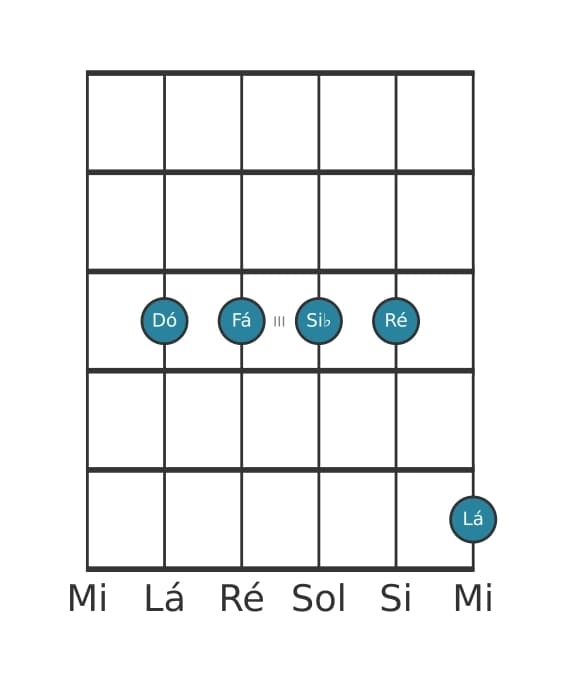 Voz de guitarra #2 do acorde Dó Dominante decimaterceira suspenso quarta