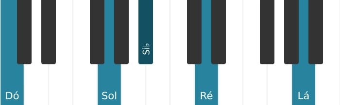 Voz de piano do acorde Dó Dominante decimaterceira suspenso quarta - 2