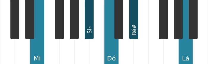 Voz de piano do acorde Dó Dominante decimaterceira sustenido nona - 2