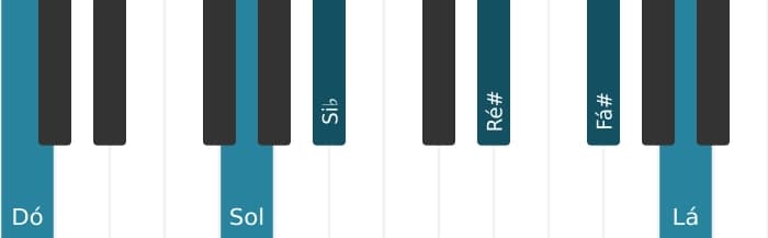 Voz de piano do acorde Dó Dominante decimaterceira sustenido nona sustenido decimaprimeira - 1