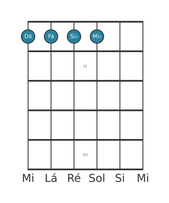 Voz de guitarra #1 do acorde Dó Quarta