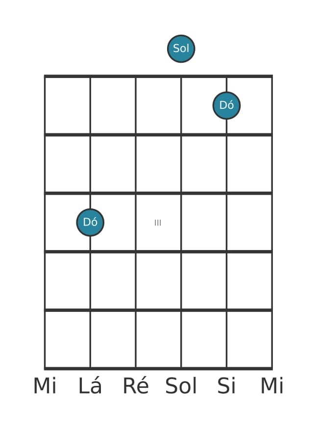 Voz de guitarra #0 do acorde Dó Quinta (power chord)