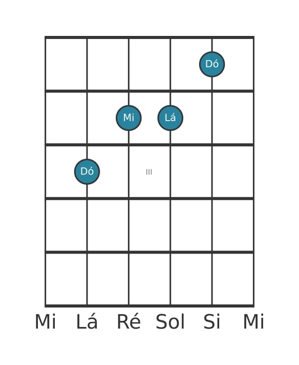 Voz de guitarra #2 do acorde Dó Sexta maior