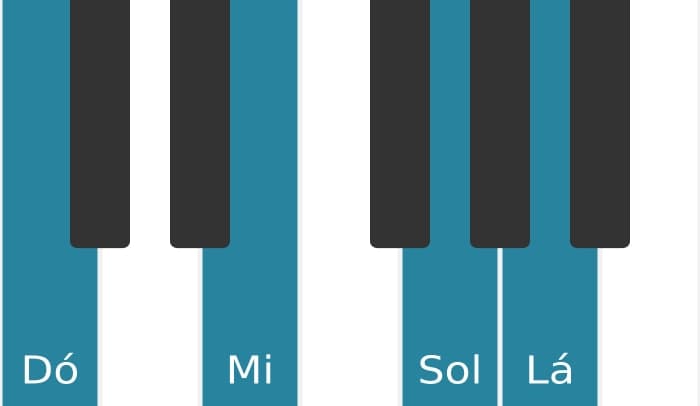 Voz de piano do acorde Dó Sexta maior - 0