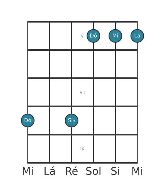 Voz de guitarra #2 do acorde Dó Dominante setima adicionada sexta