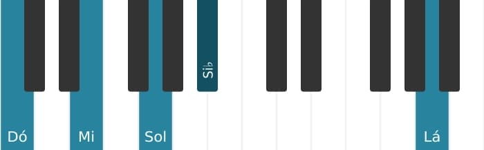 Voz de piano do acorde Dó Dominante setima adicionada sexta - 0