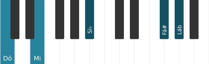 Voz de piano do acorde Dó Dominante setima bemol nona bemol decimaterceira sustenido decimaprimeira - 3