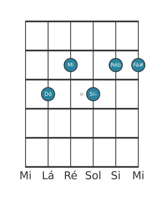 Voz de guitarra #1 do acorde Dó Dominante setima bemol nona sustenido decimaprimeira