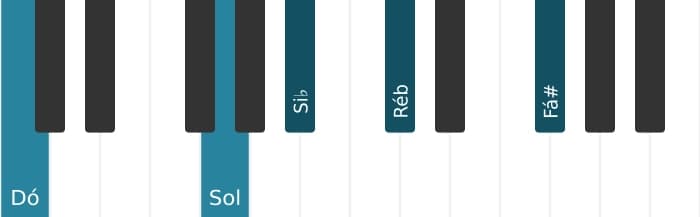 Voz de piano do acorde Dó Dominante setima bemol nona sustenido decimaprimeira - 1