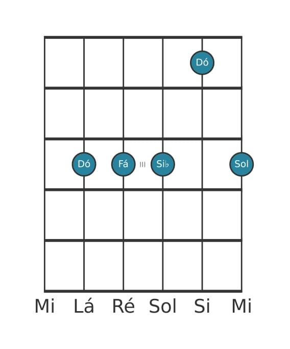 Voz de guitarra #0 do acorde Dó Setima suspension four