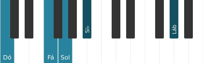 Voz de piano do acorde Dó Dominante setima suspenso quarta bemol nona bemol decimaterceira - 1