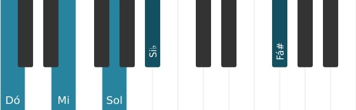 Voz de piano do acorde Dó Sétima dominante com décima sustenida - 0