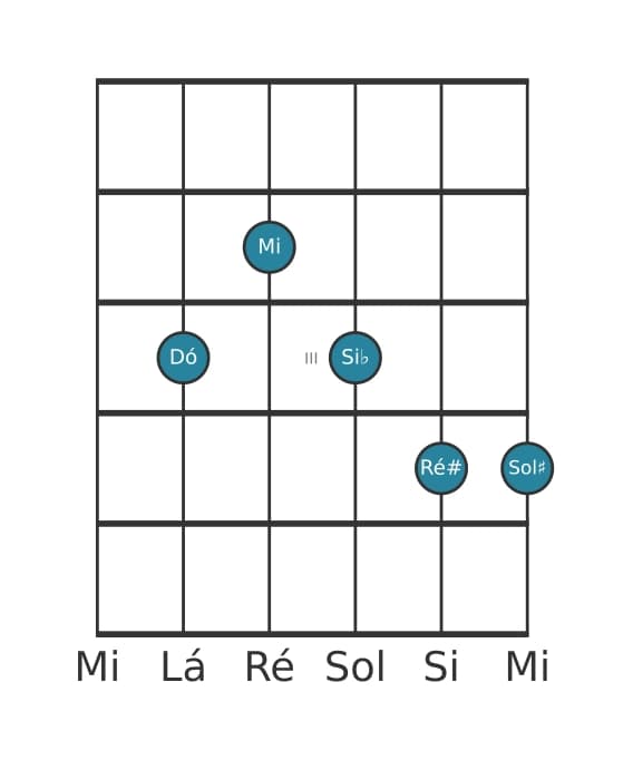 Voz de guitarra #2 do acorde Dó Dominante setima sustenido quinta sustenido nona