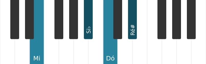 Voz de piano do acorde Dó Sétima dominante com nona aumentada - 2