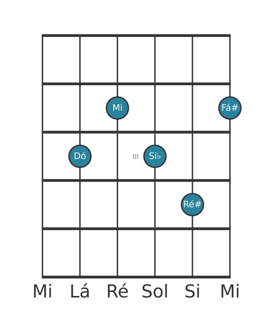 Voz de guitarra #1 do acorde Dó Dominante setima sustenido nona sustenido decimaprimeira