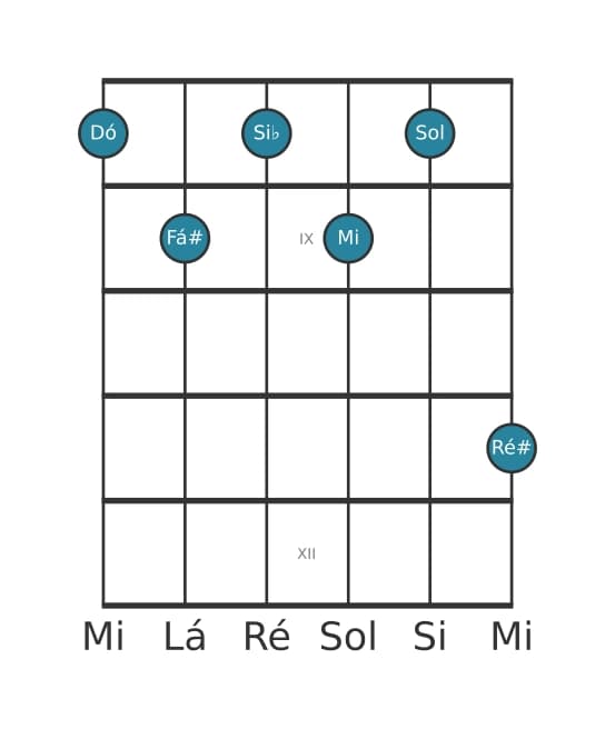 Voz de guitarra #2 do acorde Dó Dominante setima sustenido nona sustenido decimaprimeira