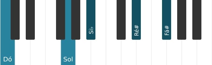Voz de piano do acorde Dó Dominante setima sustenido nona sustenido decimaprimeira - 1