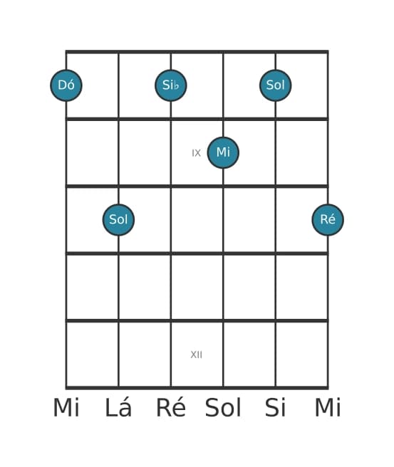 Voz de guitarra #1 do acorde Dó Dominante nona