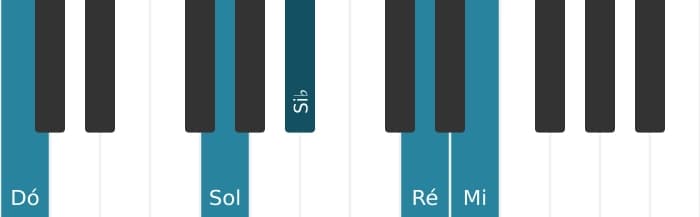 Voz de piano do acorde Dó Dominante nona - 1