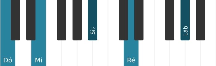 Voz de piano do acorde Dó Dominante nona bemol decimaterceira - 0