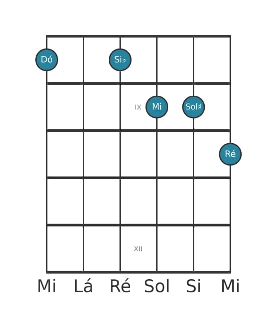 Voz de guitarra #2 do acorde Dó Dominante nona sustenido quinta