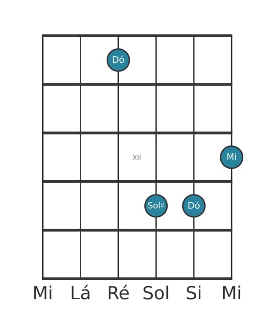 Voz de guitarra #0 do acorde Dó Aumentado