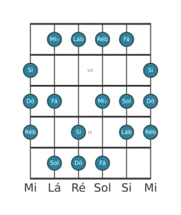 Escala de guitarra para Dó Balinese na posição 5