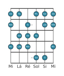 Escala de guitarra para Dó Balinese na posição 7