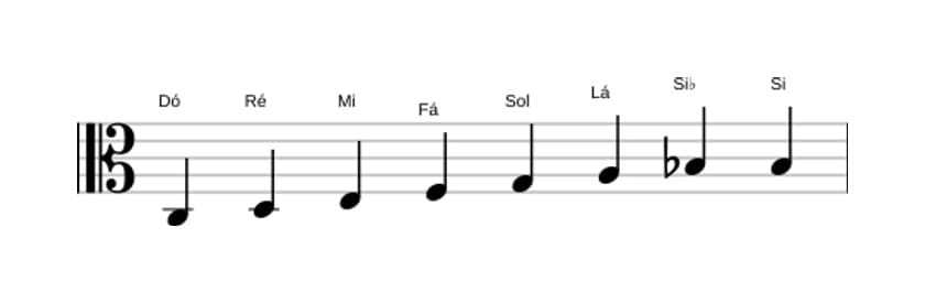 Partituras da escala Dó Bebop em três oitavas (3)