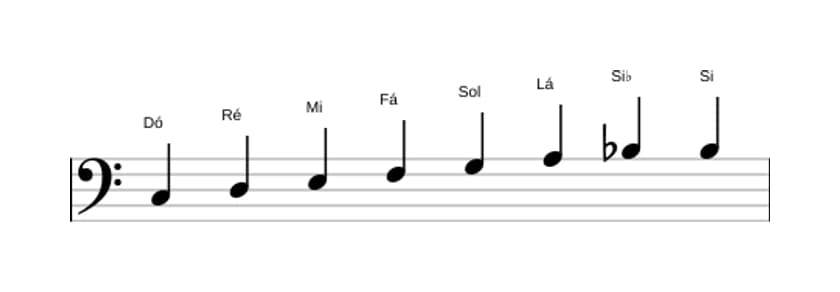 Partituras da escala Dó Bebop em três oitavas (3)