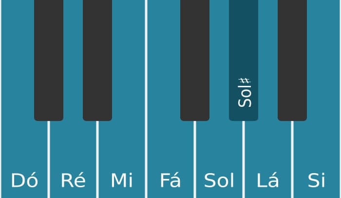 Escala de piano para Dó Bebop Maior