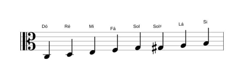 Partituras da escala Dó Bebop Maior em três oitavas (3)