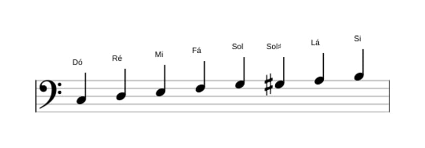 Partituras da escala Dó Bebop Maior em três oitavas (3)