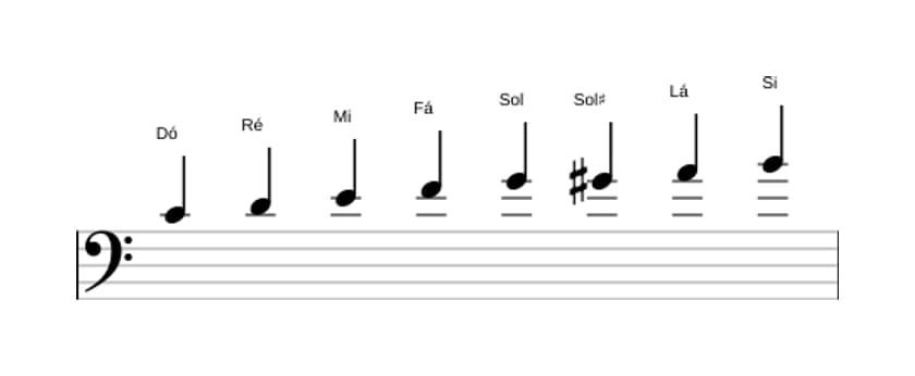 Partituras da escala Dó Bebop Maior em três oitavas (4)